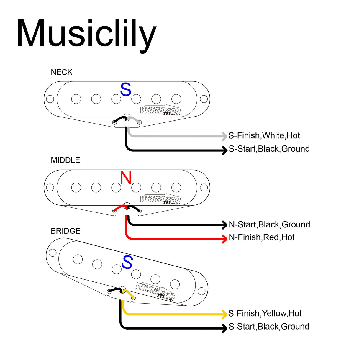 Wilkinson M Series Vintage Tone Alnico 5 Staggered Single Coil Pickups SSS Set for Strat Style Electric Guitar
