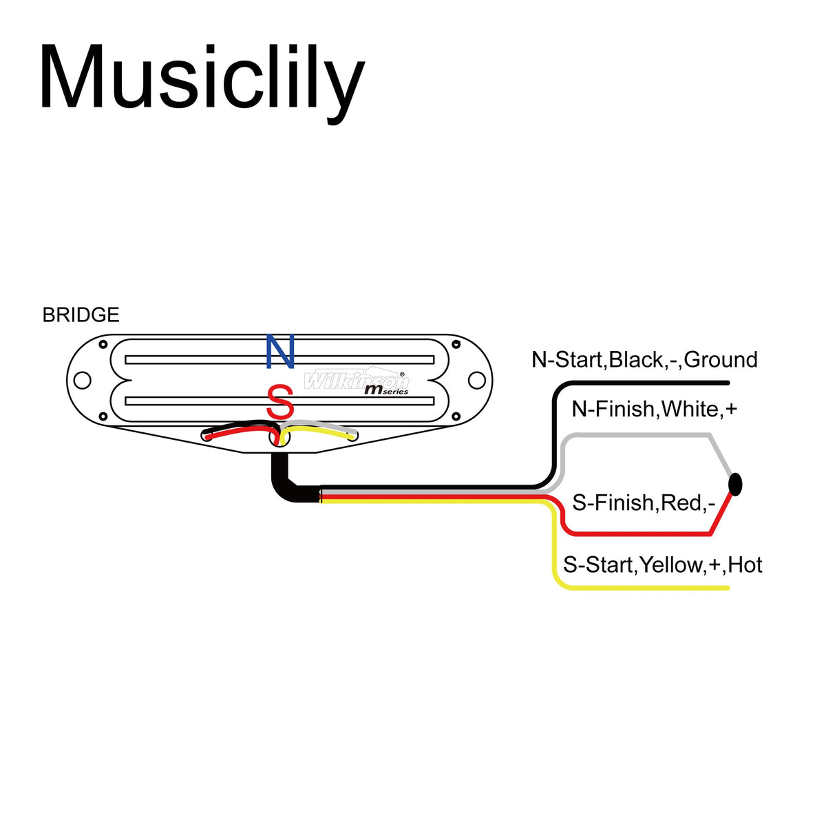 Wilkinson M Series Low Gauss Rail Blade Ceramic Single Coil Sized Humbucker Bridge Pickup for Strat Style Electric Guitar