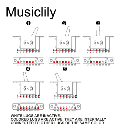 Musiclily Pro 5-Way Pickup Selector Blade Switch for Imported Strat Style Electric Guitar