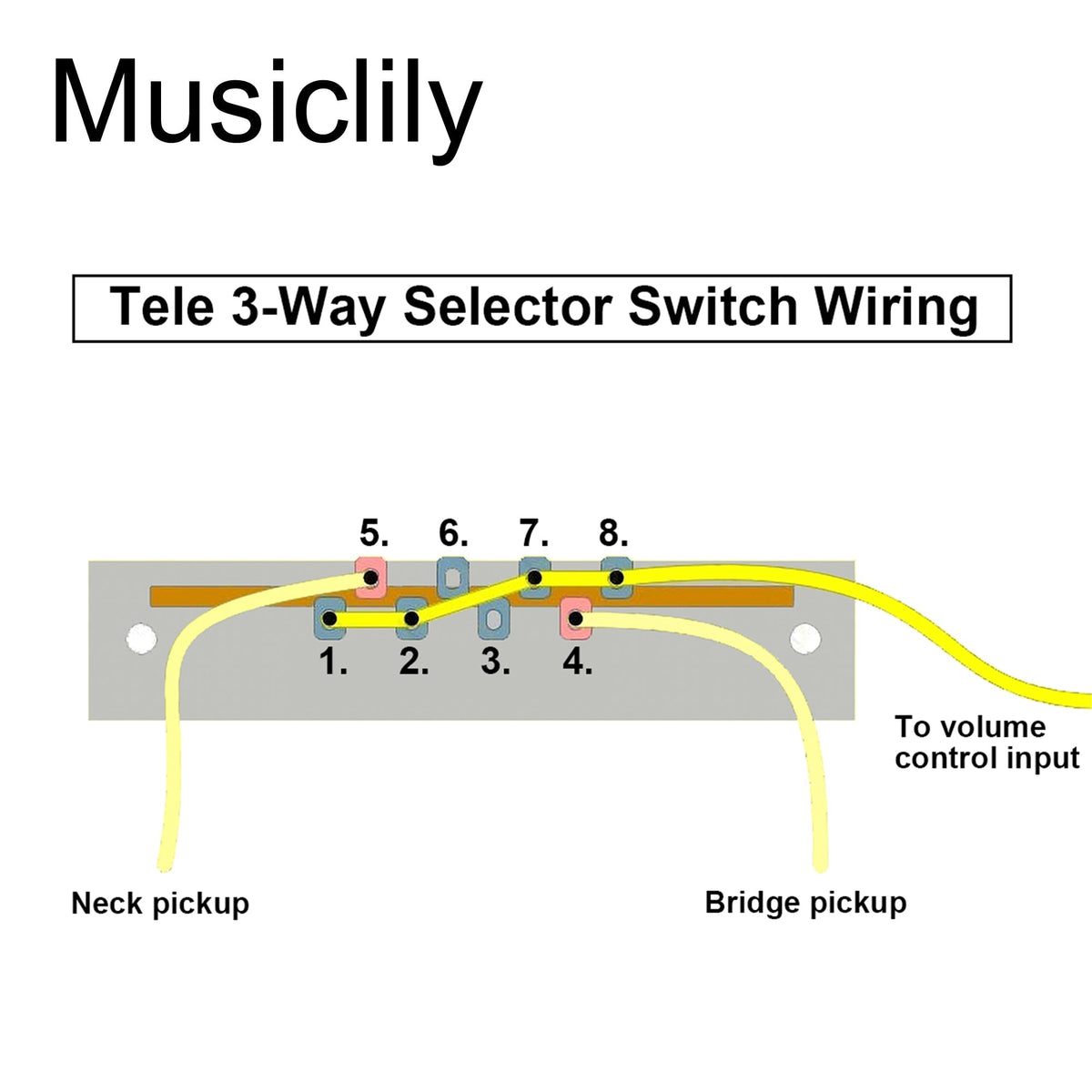 Musiclily Pro 3-Way Pickup Selector Blade Switch Lever Switch for Tele Style Electric Guitar